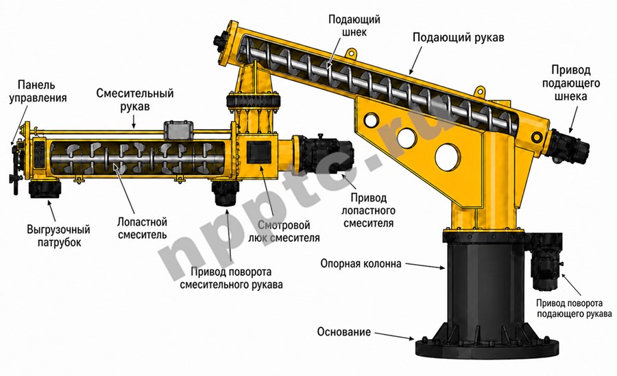 big_смеситель хтс схема.jpg