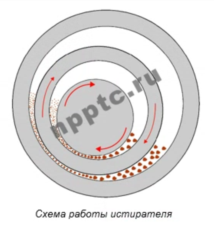 Схема работы истирателя